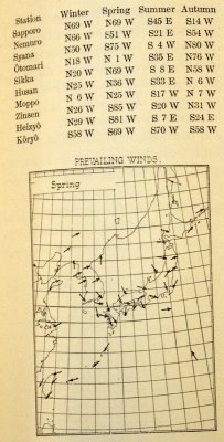 The Climate of Japan. Tokyo, Central Meteorological Observatory, 1931.